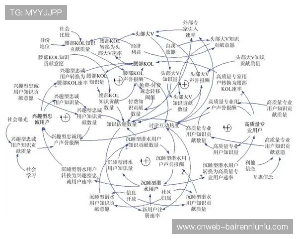 系统动力学建模模拟统筹影响，预见效果