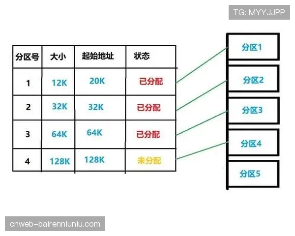 战术板：通过高速摄影机慢放分析约基奇从肘区向弱侧底角的穿越传球
