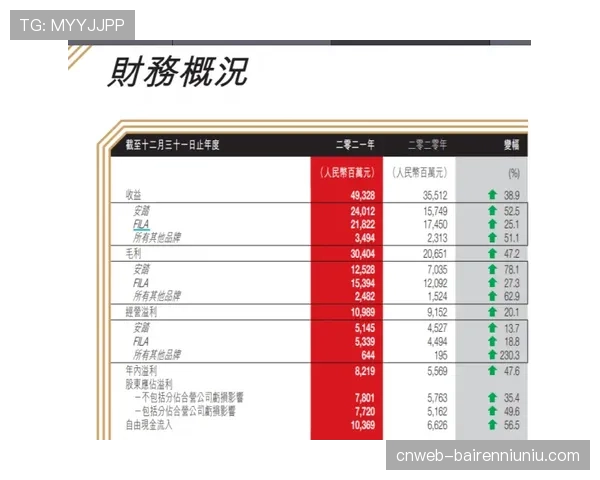 运动品牌“国潮”市场份额持续增长，安踏一季度营收超阿迪达斯中国